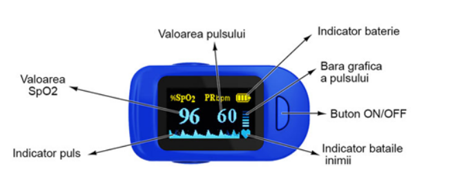 Pulsoximetru digital - Indica nivelul de saturatie a oxigenului din sange, Rata pulsului, Albastru - VIVIENE